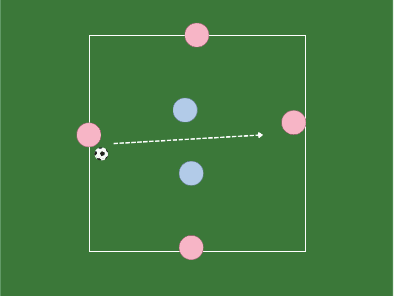 4v2 Rondo