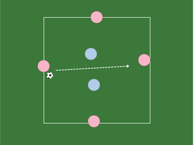 4v2 Rondo