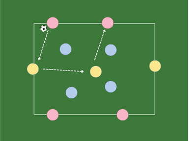 4v4+3 Positional Play