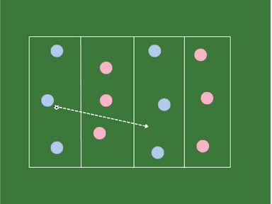6v6 Zonal Penetration Game