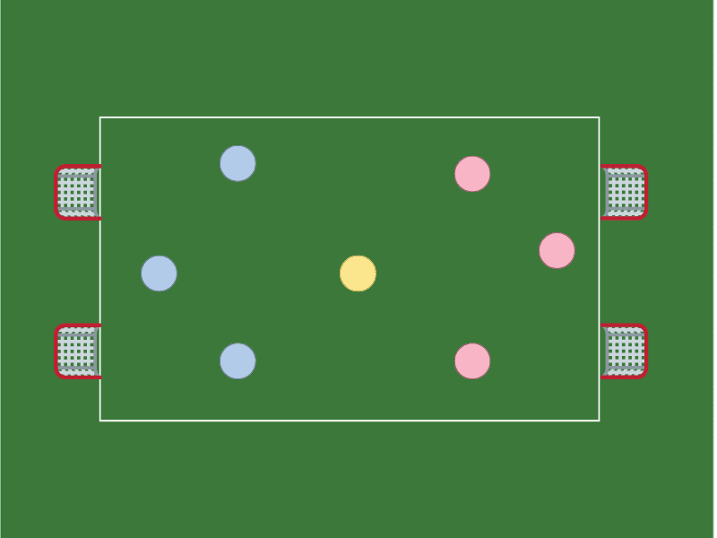 3v3+1 Improve Defending