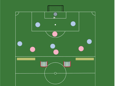 6v4 Build-Up vs Pressing Block