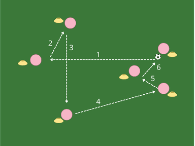 Passing Activation — Third Man Combination