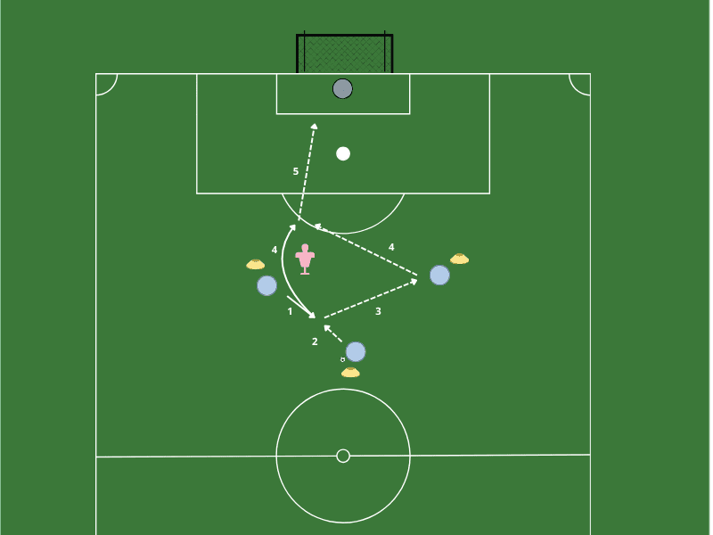 3v1 Combination Finishing